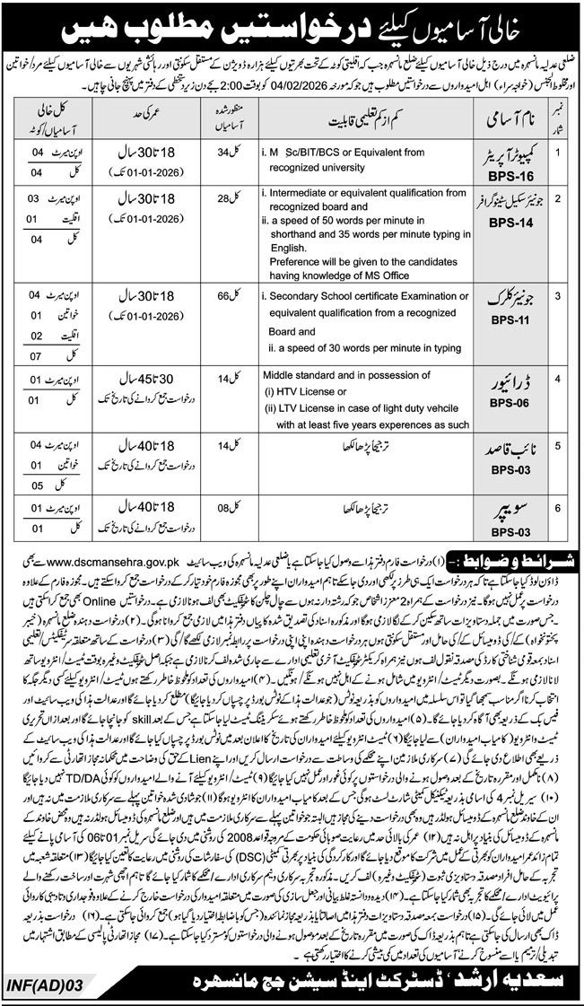 District Court Mansehra Jobs 2026 – District Court District Orakzai Kpk Jobs 2026 — original advertisement