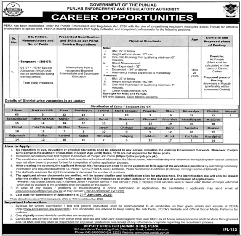 Punjab Enforcement And Regulatory Authority PERA Jobs – Public Sector Organization Jobs 2026 — original advertisement