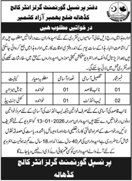 Government Girls Inter College Khadala Jobs 2026 – Government Graduate College Of Commerce Jobs 2026 — original advertisement
