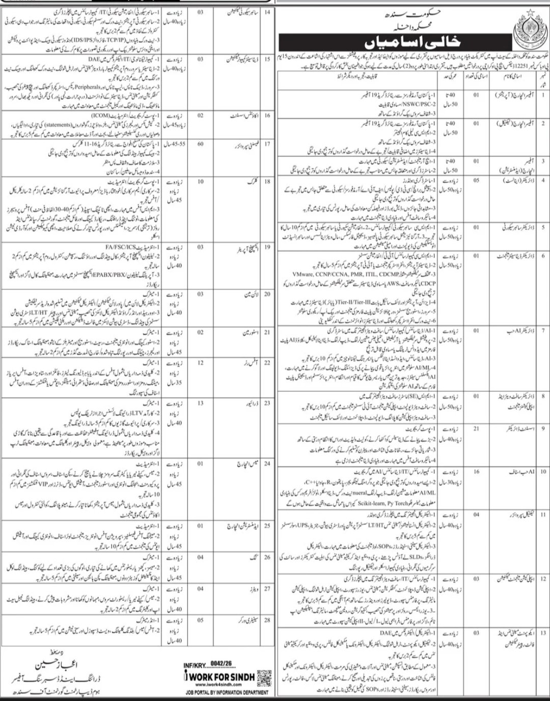 Home Department Sindh Jobs 2026 – Govt of Sindh Jobs 2026 — original advertisement