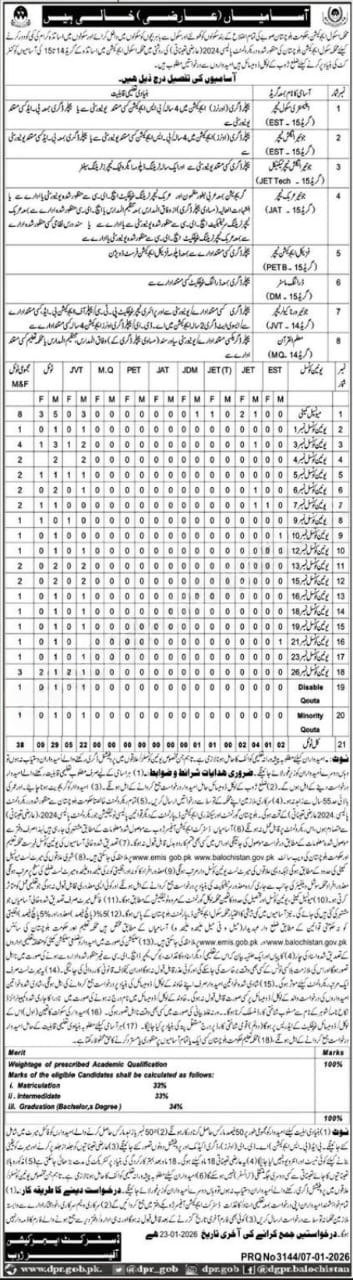 School Education Department Zhob Jobs 2026 – Education Department Balochsitan Jobs 2026 — original advertisement