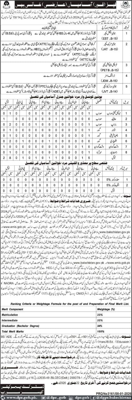 Education Department Soorab Jobs 2026 – Education Department Balochsitan Jobs 2026 — original advertisement