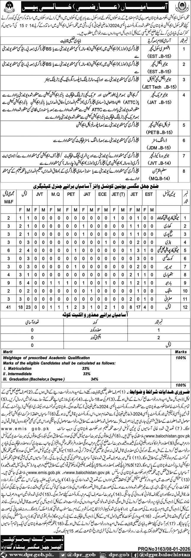 School Education Department Jhal Magsi Jobs 2026 – Education Department Balochsitan Jobs 2026 — original advertisement