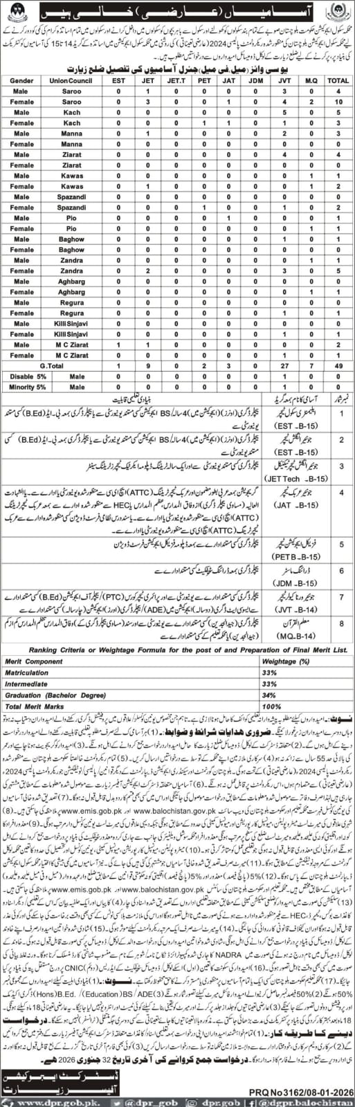 School Education Department Ziarat Jobs 2026 – Education Department Balochsitan Jobs 2026 — original advertisement