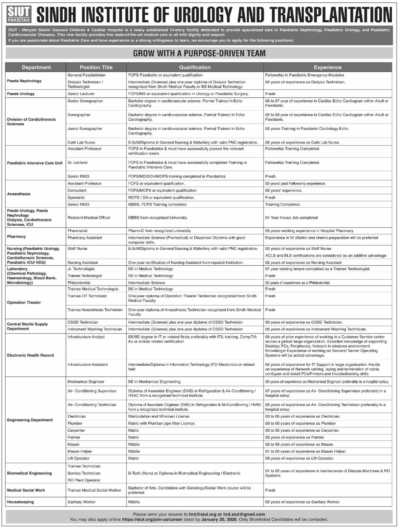 Sindh Institute of Urology and Transplantation SIUT Jobs – Sindh Institute of Urology and Transplantation SIUT Karachi Jobs 2026 — original advertisement