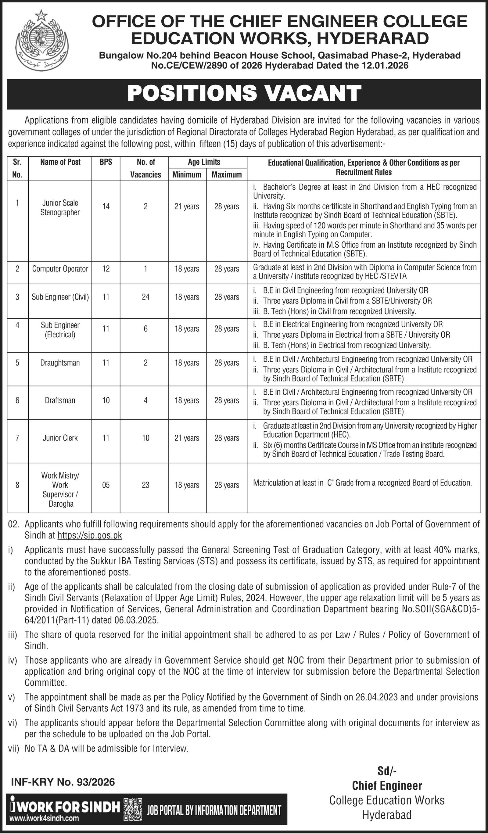 College Education Works Hyderabad Jobs 2026 – College education department Sindh Jobs 2026 — original advertisement