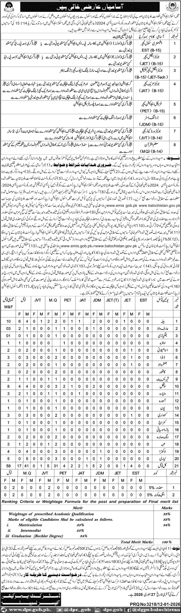 School Education Department Lasbela Jobs 2026 – Education Department Balochsitan Jobs 2026 — original advertisement