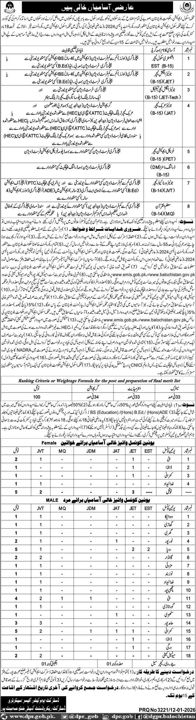 School Education Department Sohbatpur Jobs 2026 – Education Department Balochsitan Jobs 2026 — original advertisement