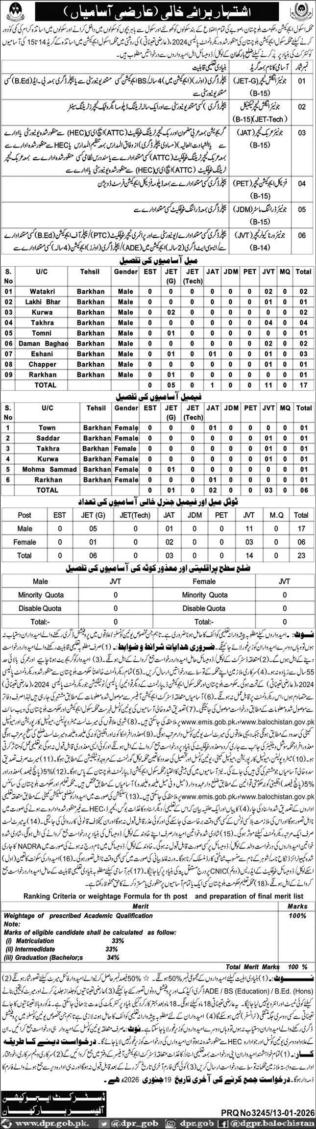 School Education Department Barkhan Jobs 2026 – Education Department Balochsitan Jobs 2026 — original advertisement
