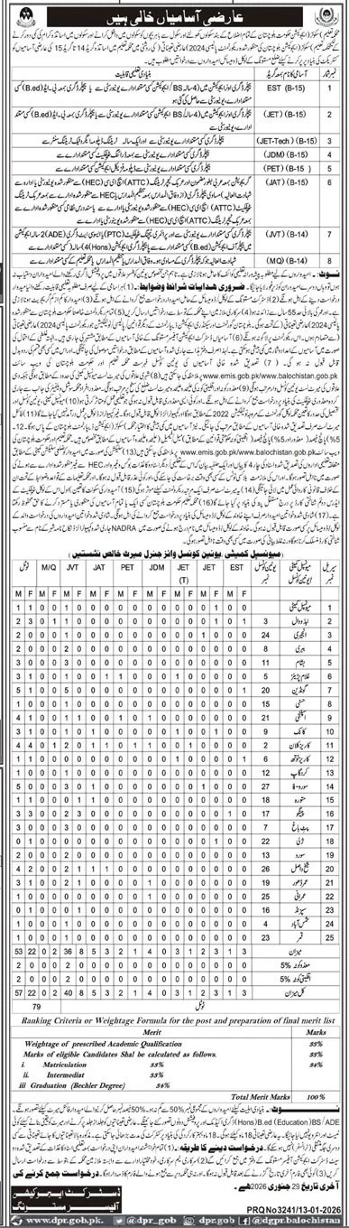 School Education Department Mastung Jobs 2026 – Education Department Balochsitan Jobs 2026 — original advertisement