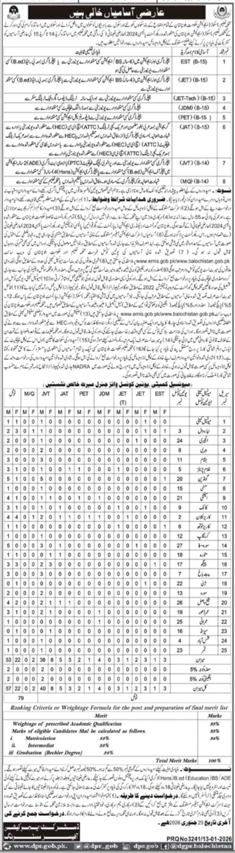 School Education Department Mastung Jobs 2026 – Education Department Balochsitan Jobs 2026 — original advertisement