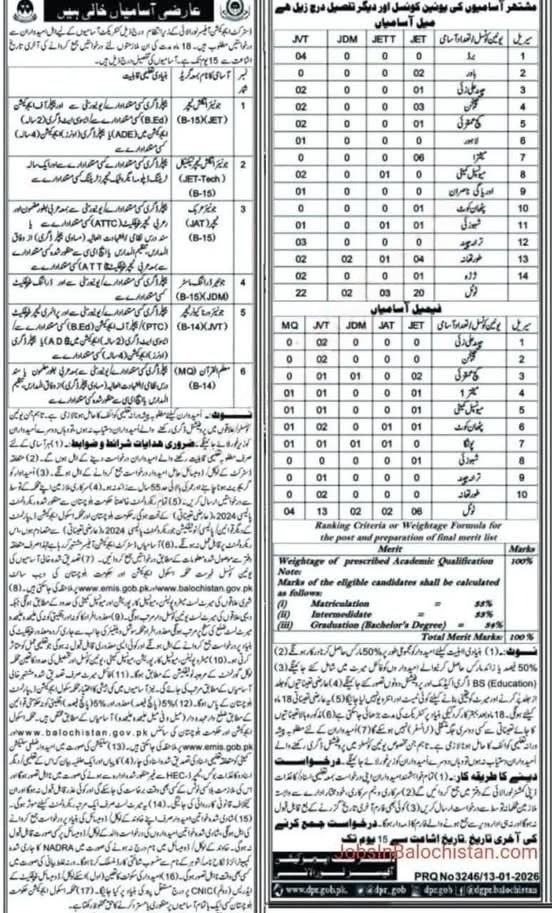 School Education Department Loralai Jobs 2026 – Education Department Balochsitan Jobs 2026 — original advertisement
