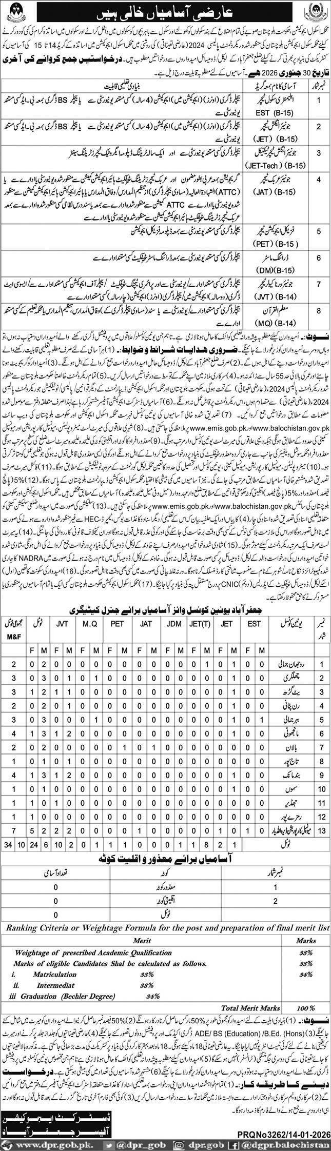 School Education Department Jafarabad Jobs 2026 – Education Department Balochsitan Jobs 2026 — original advertisement