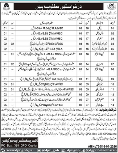 Workers Welfare Board Balochistan Quetta Jobs – Workers Welfare Board WWB Balochistan Jobs 2026 — original advertisement