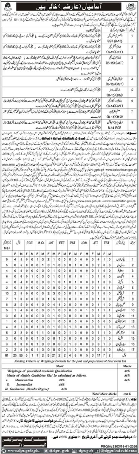 School Education Department Balochistan Duki Jobs – Education Department Balochsitan Jobs 2026 — original advertisement