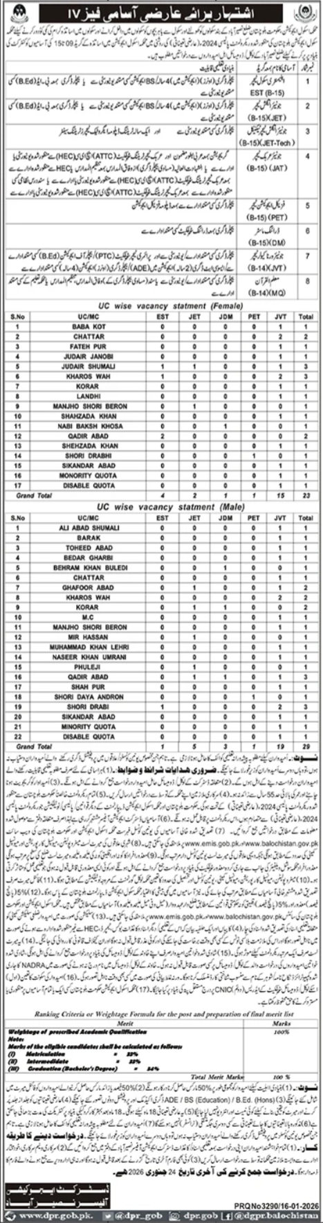 School Education Department Naseerabad Jobs 2026 – Education Department Balochsitan Jobs 2026 — original advertisement