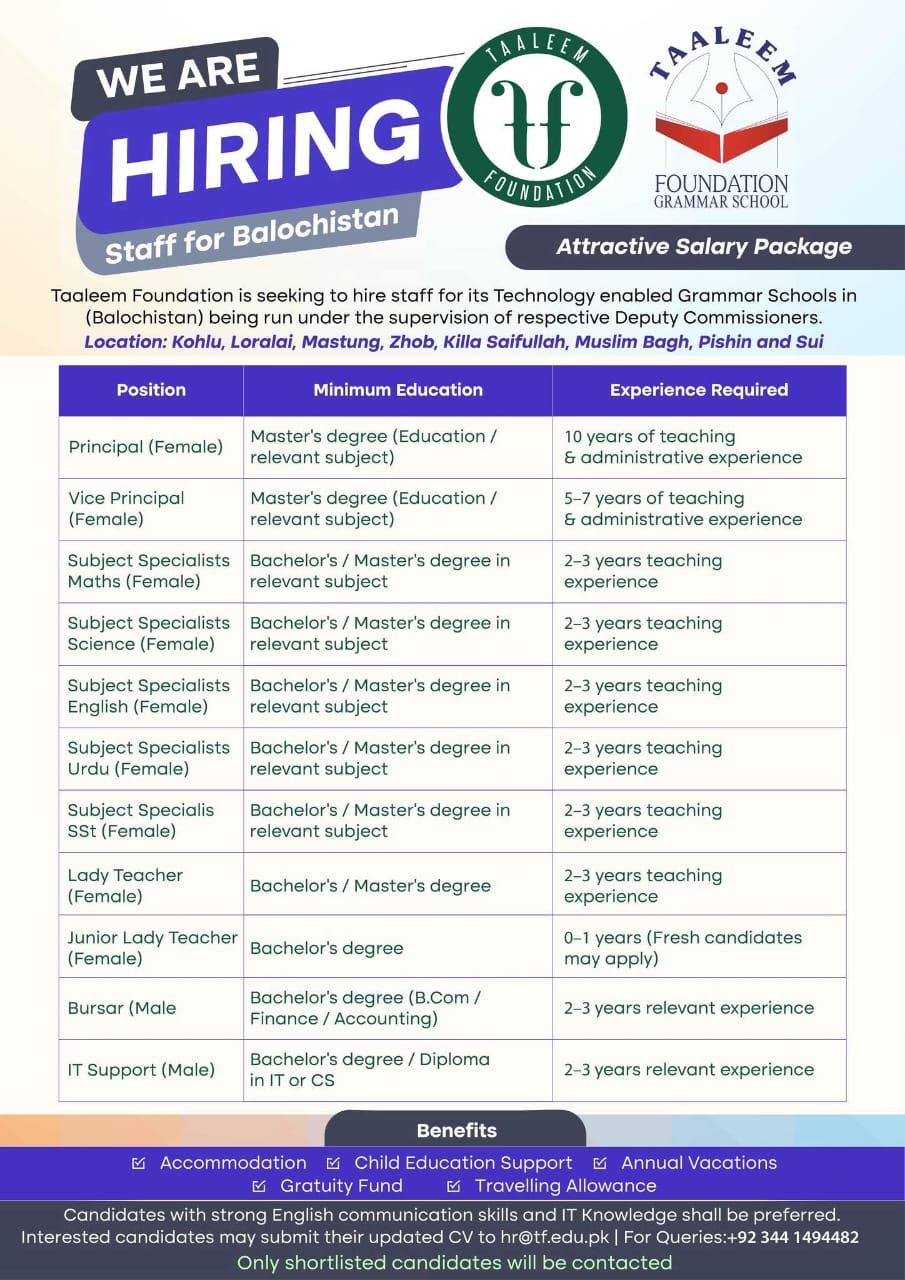 Taaleem Foundation Balochistan Jobs 2026 – Private Sector Organization Jobs 2026 — original advertisement
