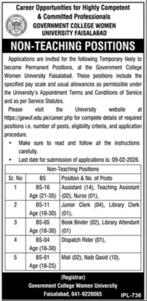 Government College Women University Faisalabad GCWUF Jobs – Government College University Faisalabad Jobs 2026 — original advertisement