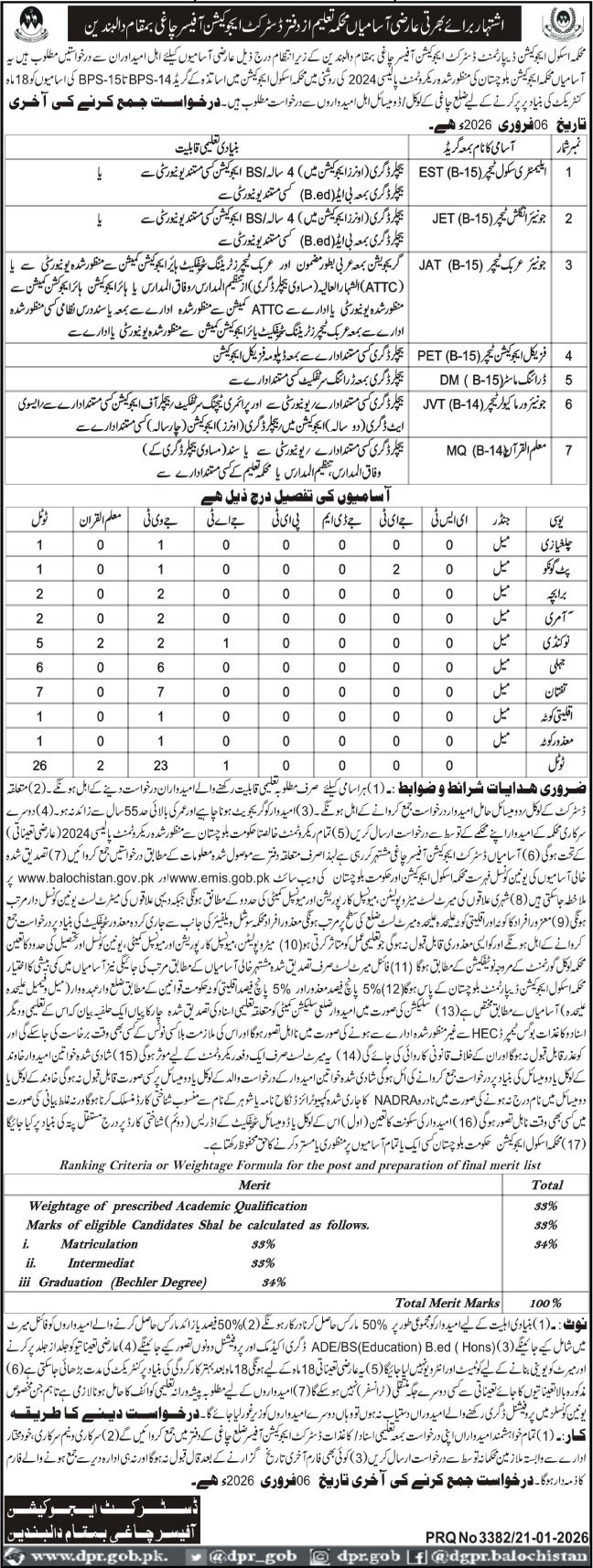 School Education Department Chaghi Jobs 2026 – Education Department Balochsitan Jobs 2026 — original advertisement
