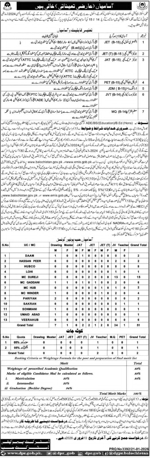School Education Department Hub Jobs 2026 – Education Department Balochsitan Jobs 2026 — original advertisement