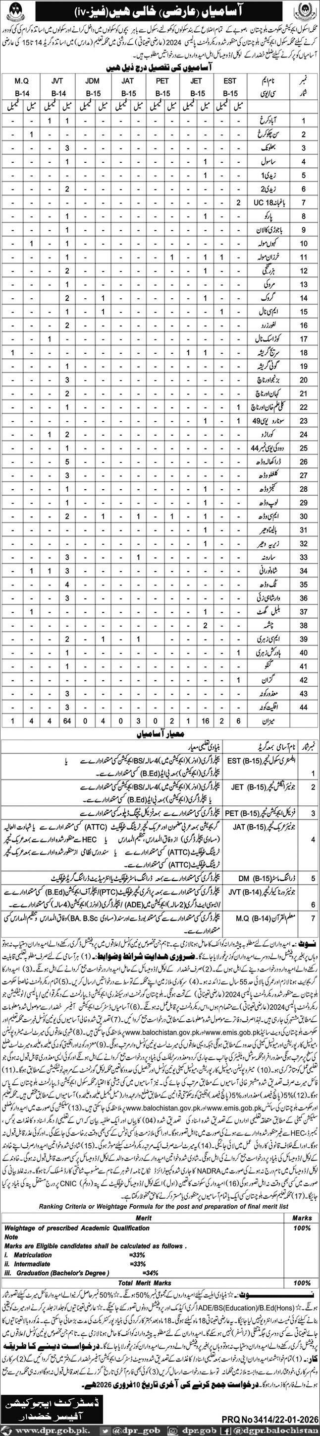 School Education Department Khuzdar Jobs 2026 – Education Department Balochsitan Jobs 2026 — original advertisement