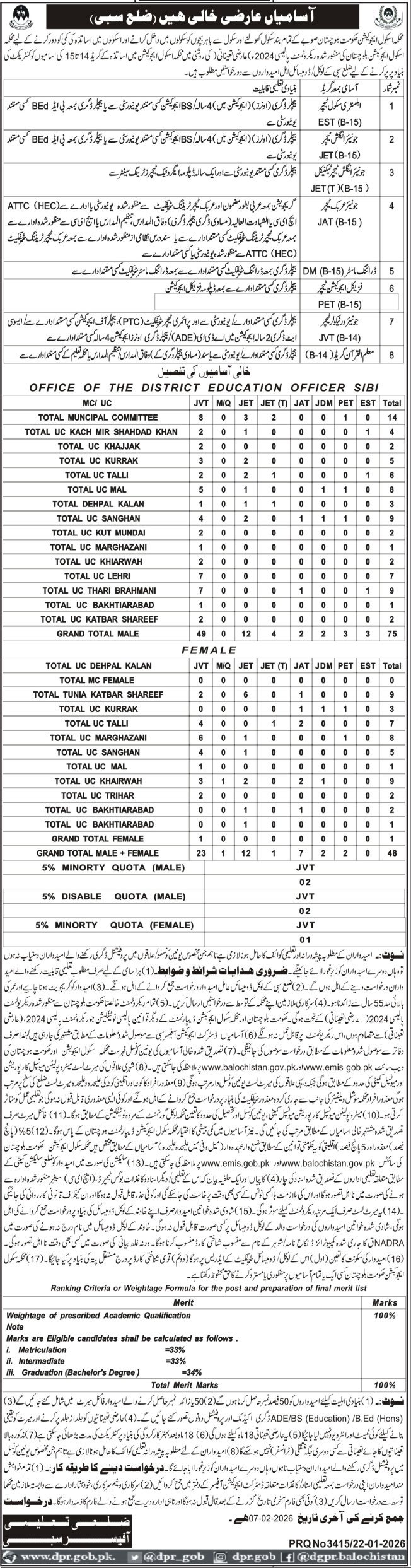 School Education Department Sibi Jobs 2026 For Teachers – Education Department Balochsitan Jobs 2026 — original advertisement