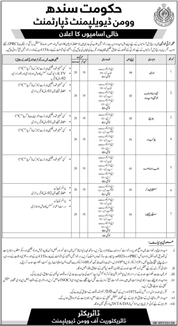 Women Development Department Jobs 2026 – Women Development Department Punjab Jobs 2026 — original advertisement