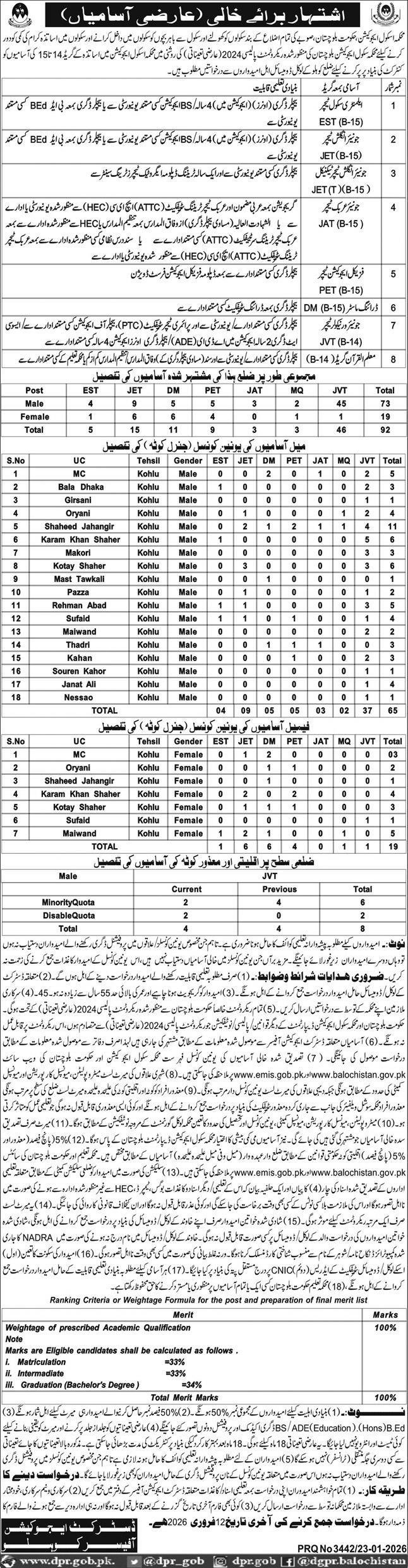 School Education Department Kohlu Jobs 2026 – Education Department Balochsitan Jobs 2026 — original advertisement