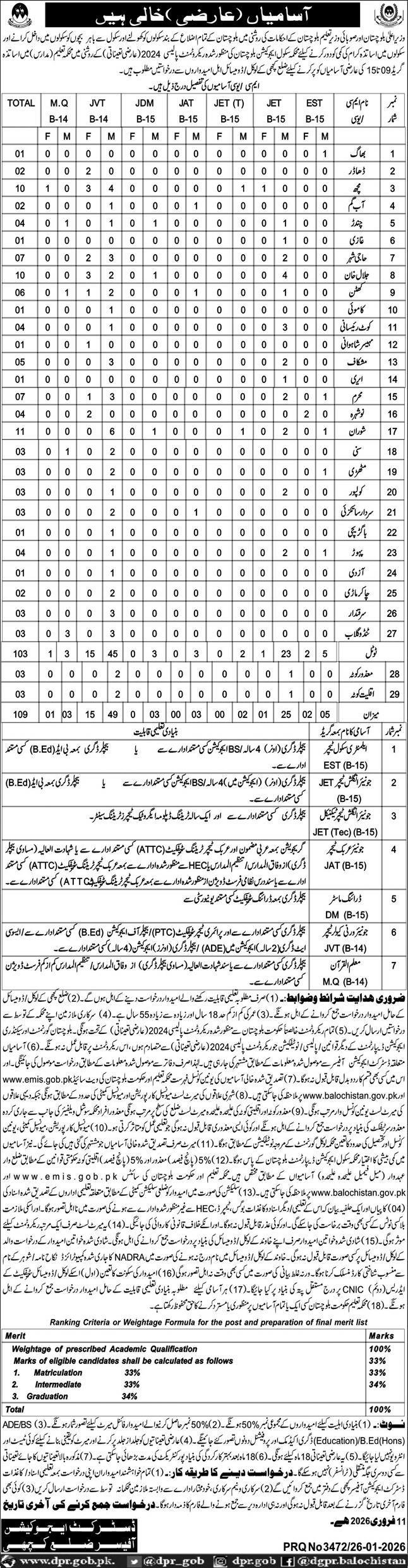 School Education Department Kech Jobs 2026 – Education Department Balochsitan Jobs 2026 — original advertisement
