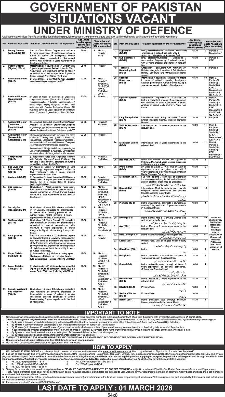 Ministry of Defence Islamabad Jobs 2026 – Ministry of Defence Pakistan Jobs 2026 — original advertisement