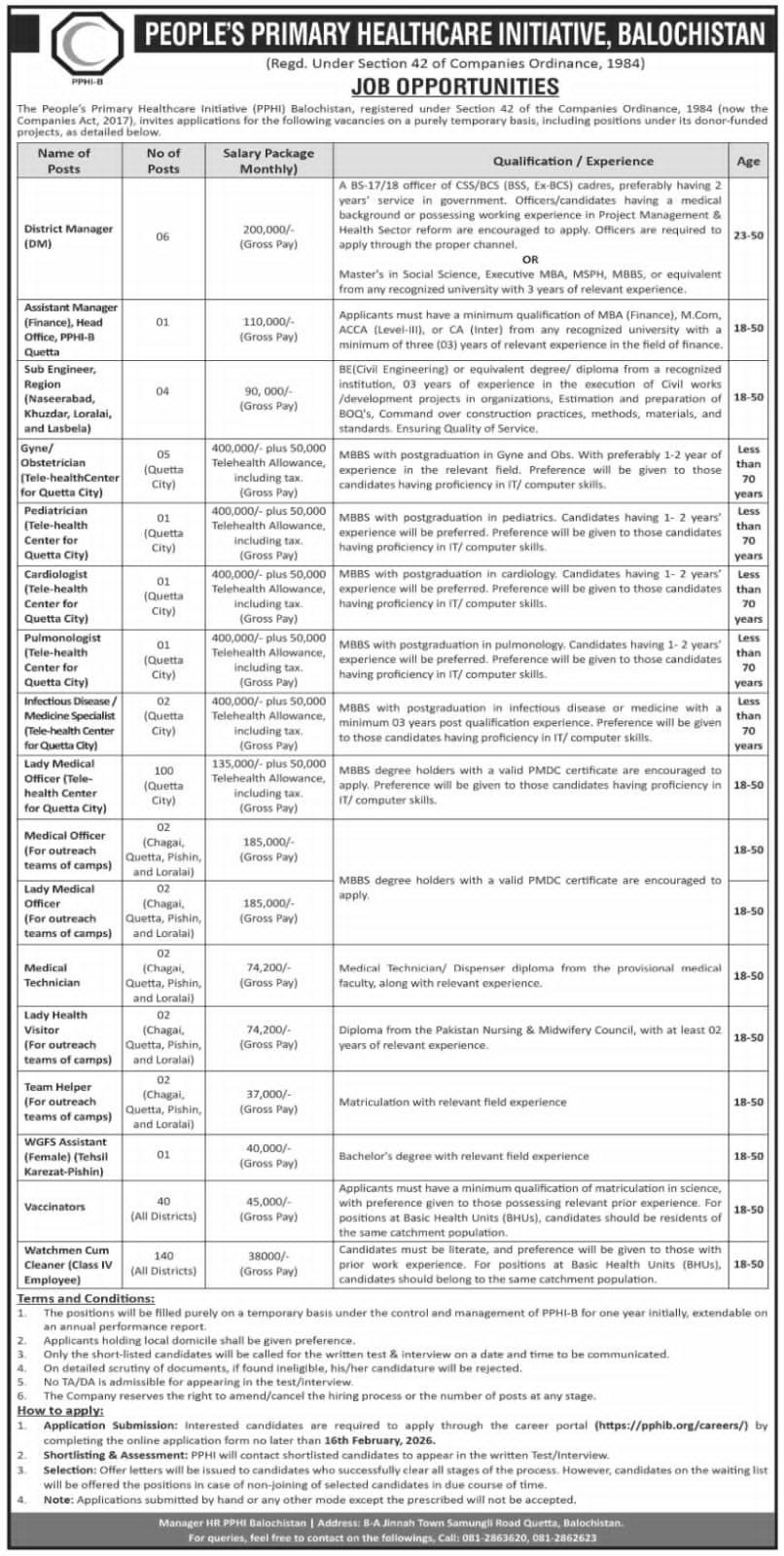 People’s Primary Healthcare Initiative PPHI Balochistan Job – Peoples Primary Healthcare Initiative Balochsitan Jobs 2026 — original advertisement