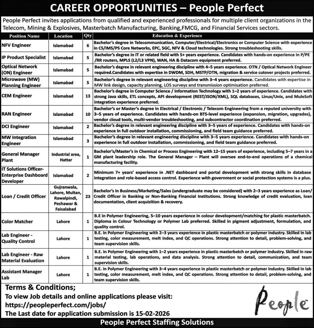 People Perfect Islamabad Jobs 2026 – Public Sector Organization Jobs 2026 — original advertisement