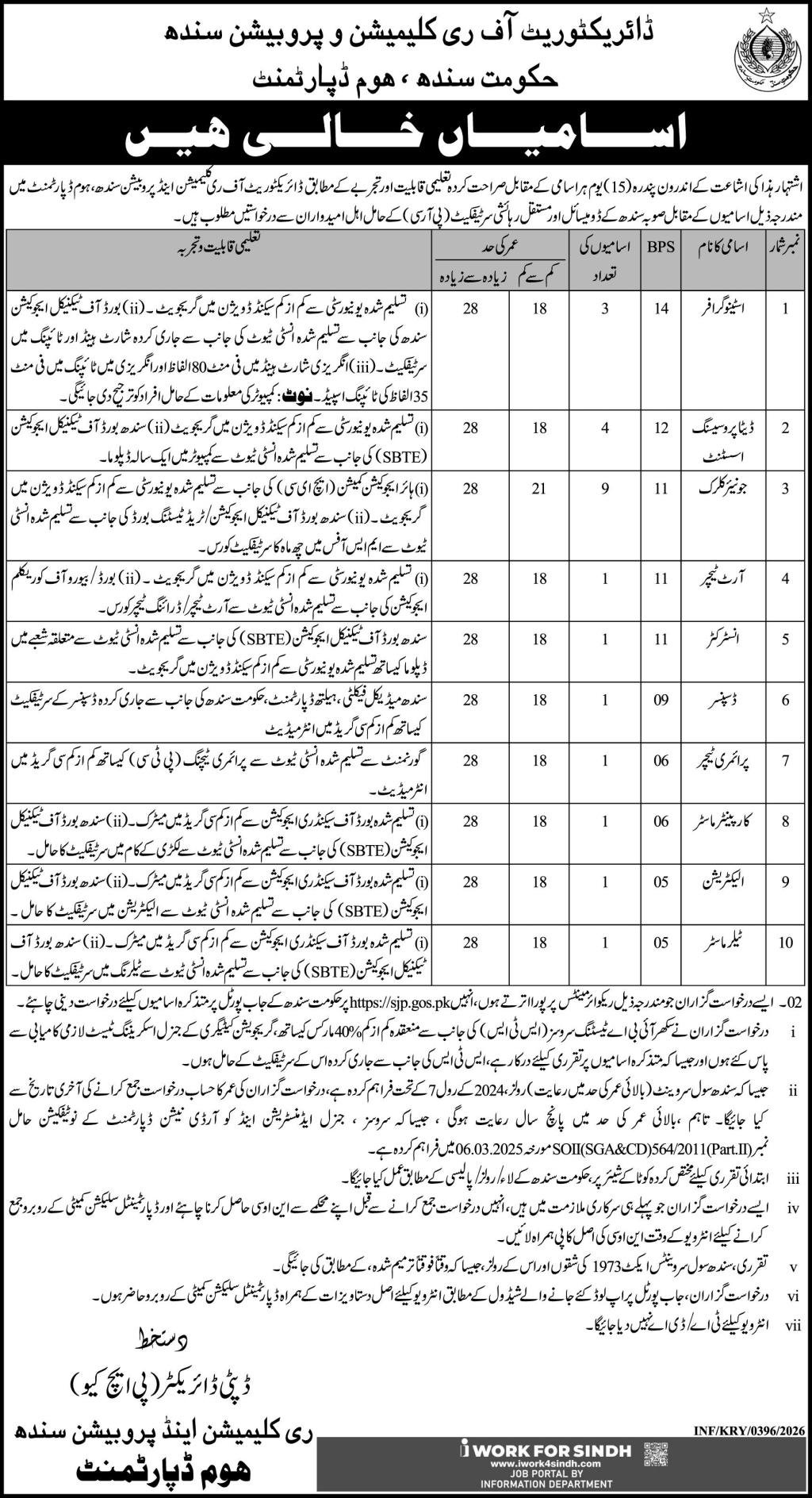 Home Department Karachi Jobs 2026 – Govt of Sindh Jobs 2026 — original advertisement
