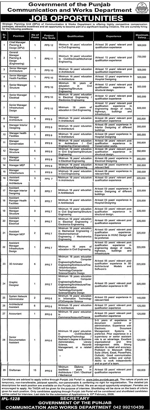 Communication & Works Department Jobs 2026 – Communications and Works Department Punjab Jobs 2026 — original advertisement