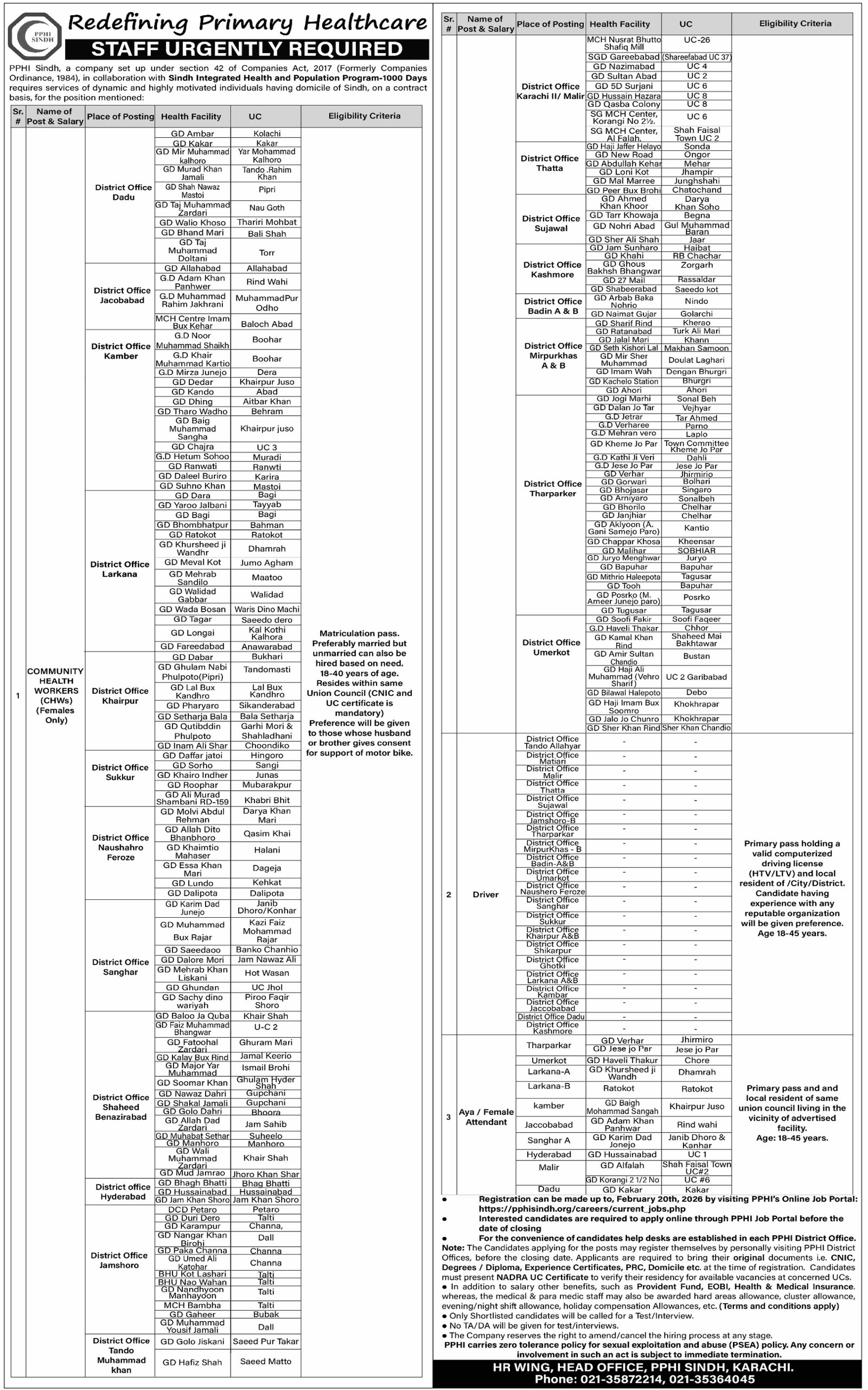 People's Primary Healthcare Initiative Sindh Jobs 2026 – People's Primary Healthcare Initiative (PPHI) Sindh Jobs 2026 — original advertisement
