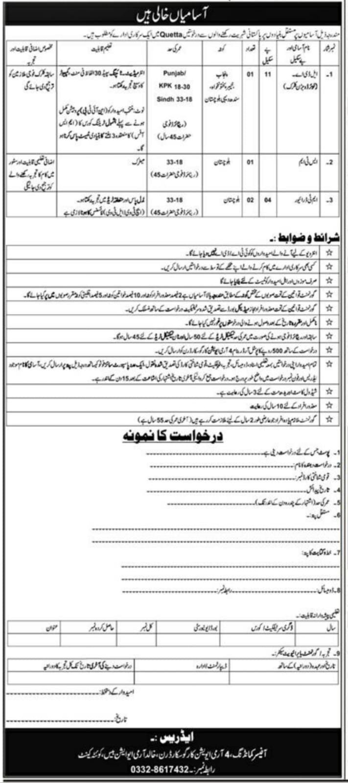 government institution Quetta Balochistan Jobs 2026 – Public Sector Organization Jobs 2026 — original advertisement