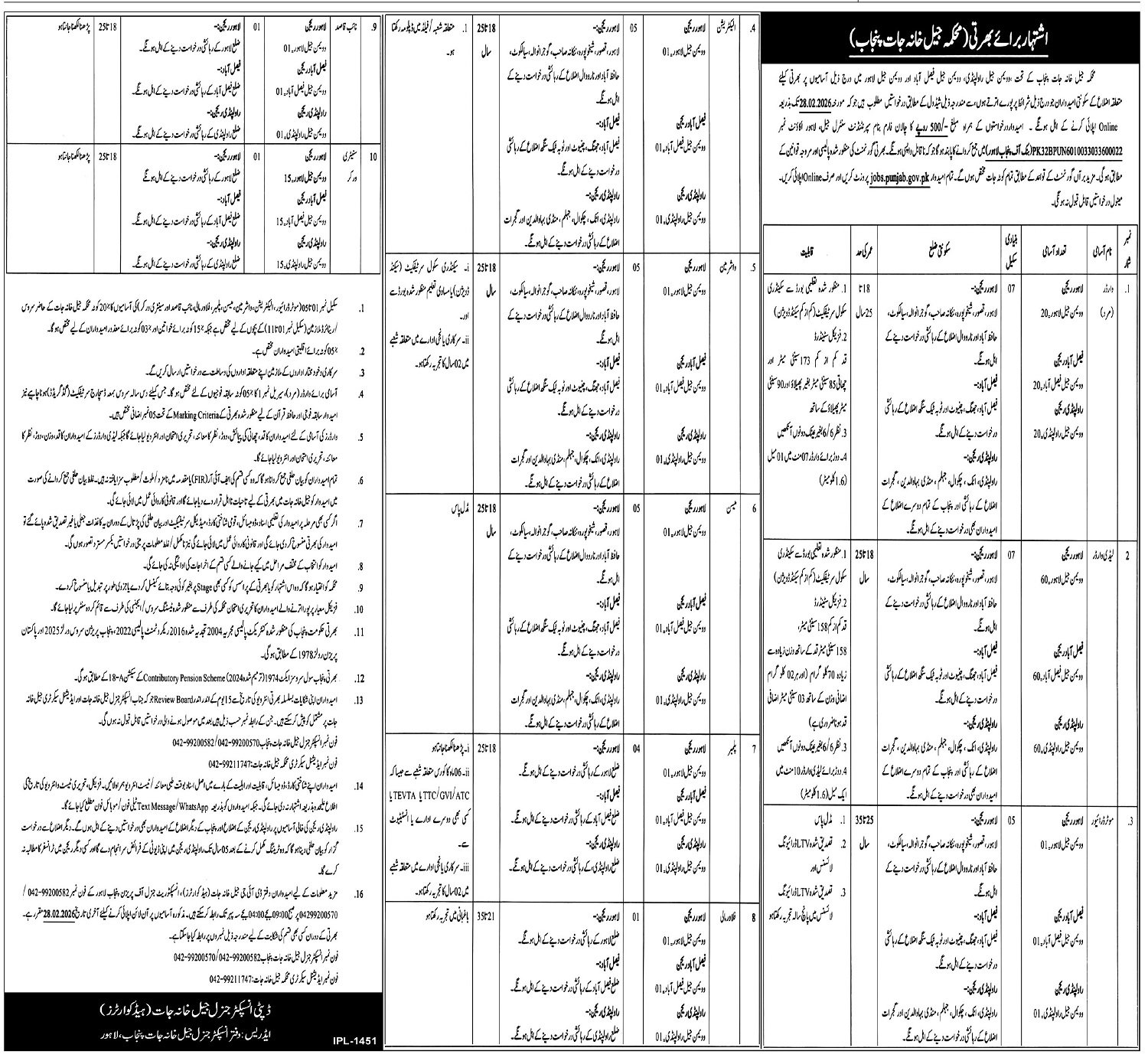 Jail Department Lahore Jobs 2026 – Prisons Department Punjab Jobs 2026 — original advertisement