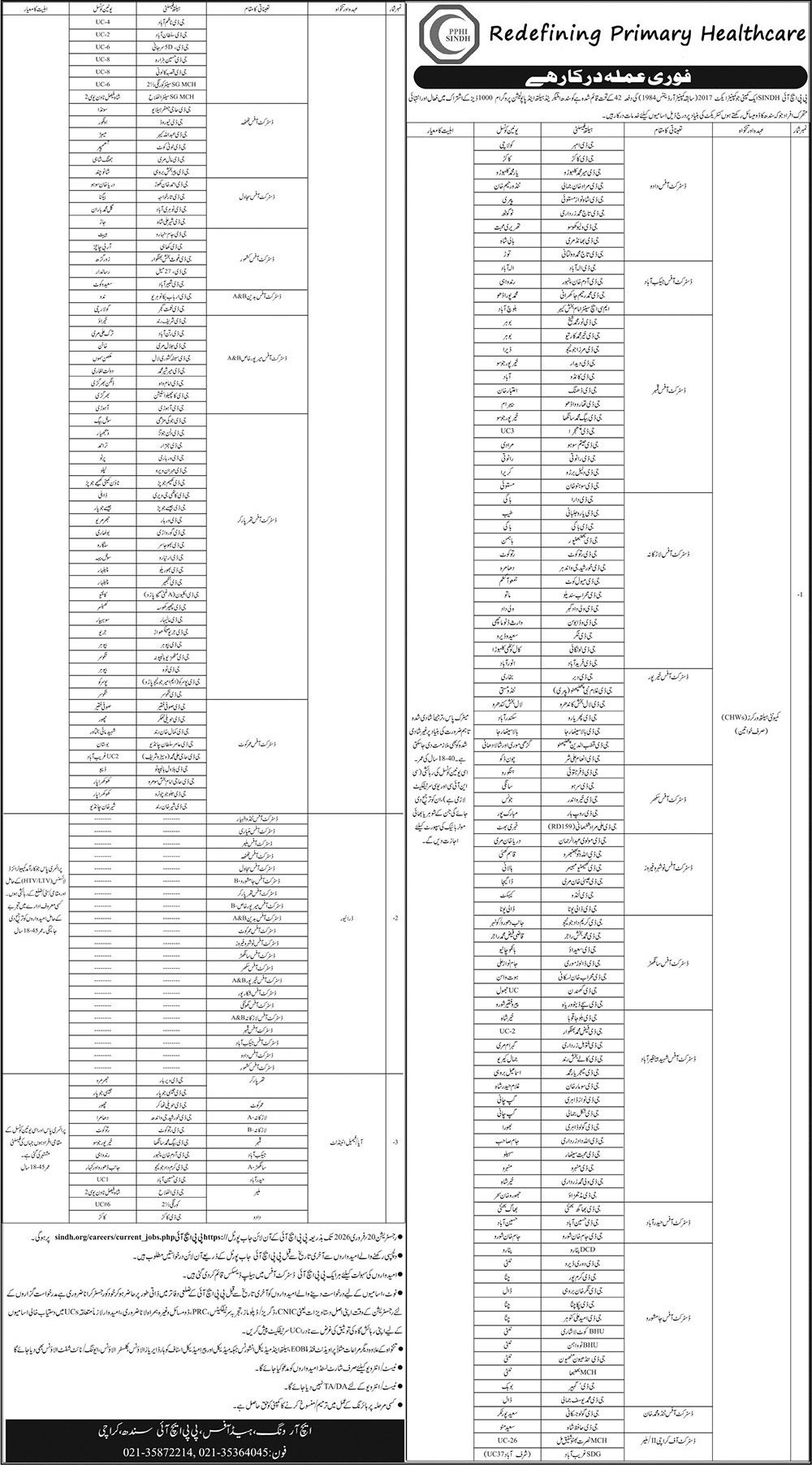 PPHI Sindh Karachi Jobs 2026 – People's Primary Healthcare Initiative (PPHI) Sindh Jobs 2026 — original advertisement
