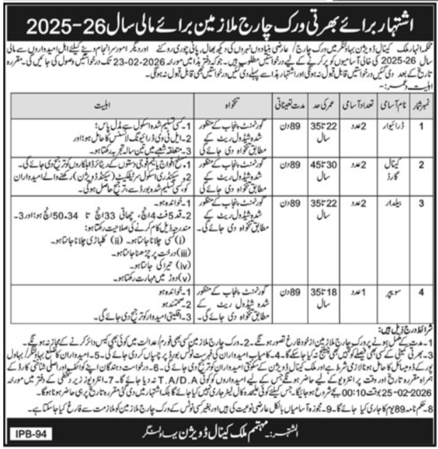 Anhar Department Bahawalnagar Jobs 2026 – Anhar Department Sheikhupura Jobs 2026 — original advertisement