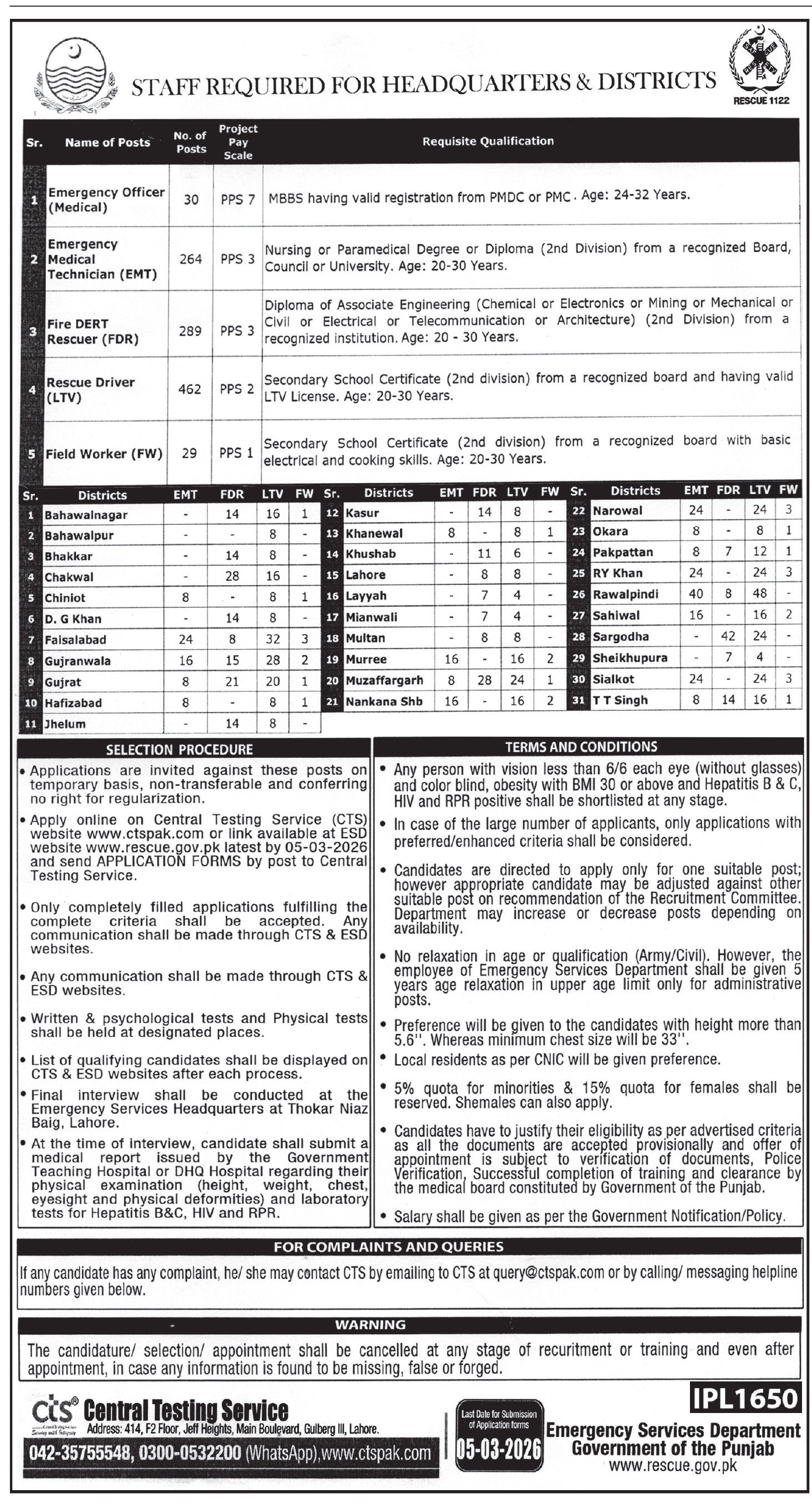 Rescue 1122 Punjab Jobs 2026 For Emergency Officer – Punjab Emergency Service Rescue 1122 Jobs 2026 — original advertisement
