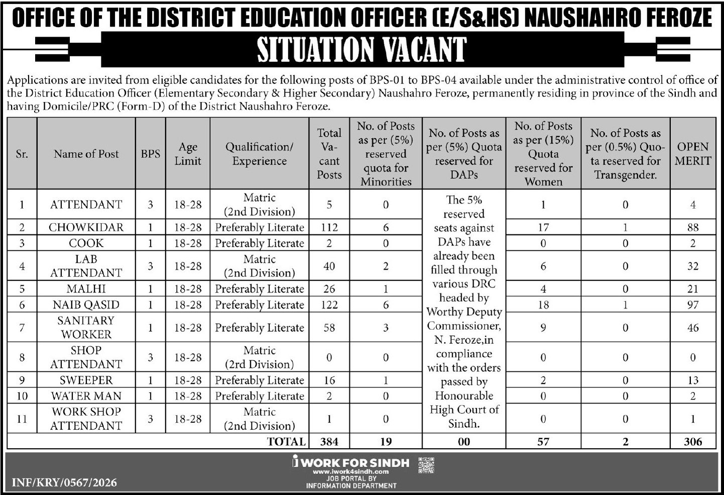 Education Department ES&HS Naushahro Feroze Jobs 2026 – School Education & Literacy Department Sindh Jobs 2026 — original advertisement