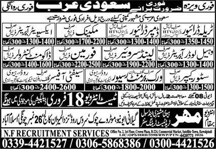 Document Controller & Land Surveyor Jobs 2026 – Mehreen Manpower Jobs 2026 — original advertisement