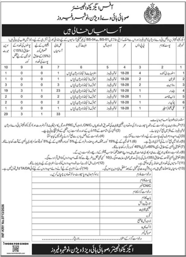 Highways Division Naushahro Feroze Jobs 2026 – Highway Division Murree Jobs 2026 — original advertisement