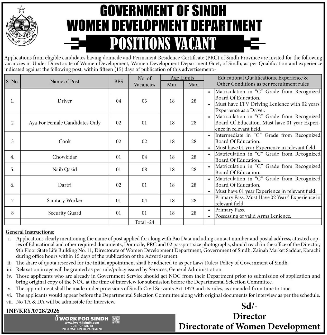 Women Development Department Karachi Jobs 2026 – Women Development Department Sindh Jobs 2026 — original advertisement