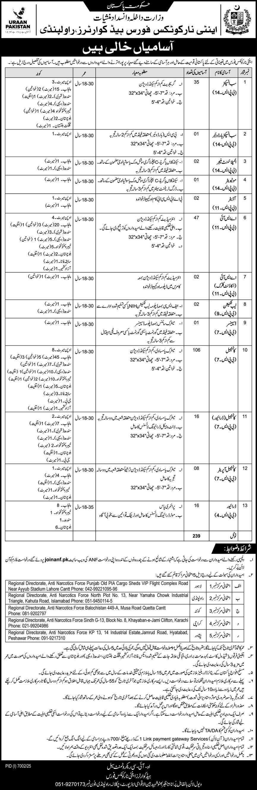 Anti Naroctics Force Headquaters Rawalpindi Jobs 2026 – Anti Narcotics Force Pakistan Jobs 2026 — original advertisement