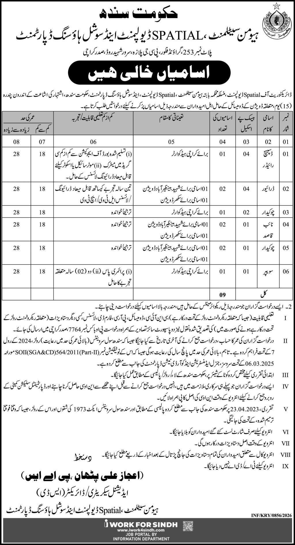 Human Settlement Spatial Development Sindh Jobs 2026 – Govt of Sindh Jobs 2026 — original advertisement