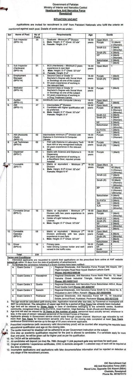 Anti Narcotics Force ANF Jobs 2026 – Anti Narcotics Force Pakistan Jobs 2026 — original advertisement