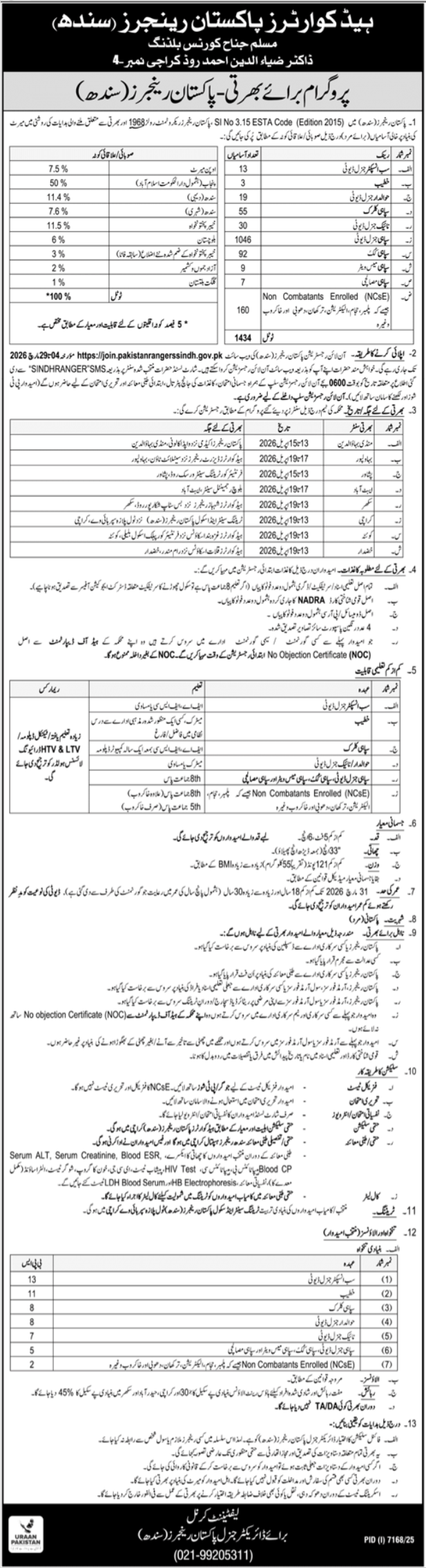Headquarters Pakistan Rangers Sindh Jobs 2026 – Sindh Rangers Jobs 2026 — original advertisement