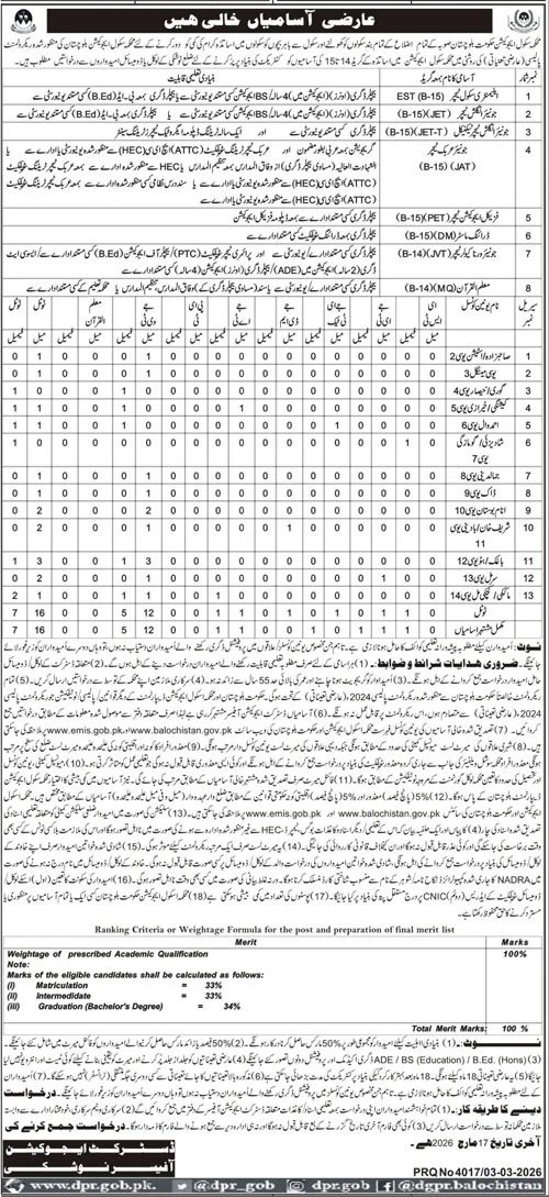 School Education Department Noshki Balochistan Jobs 2026 – Education Department Balochsitan Jobs 2026 — original advertisement