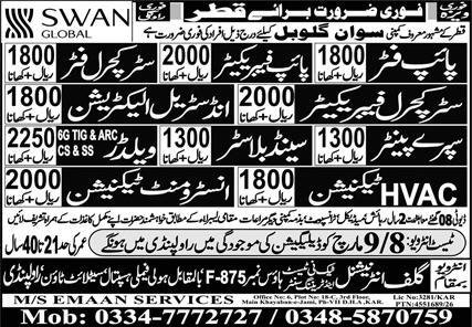 Instrument Technician & Spray Painter Jobs 2026 In Qatar – Gulf Job Hunts Manpower Services Jobs 2026 — original advertisement